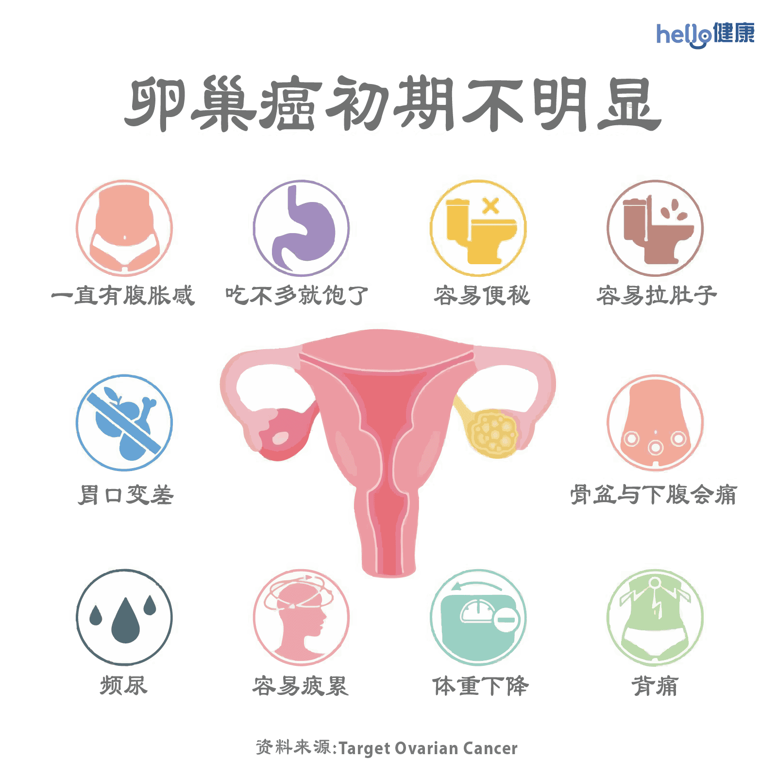 卵巢癌症狀