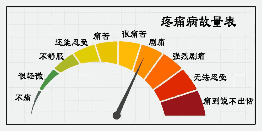 疼痛评估量表