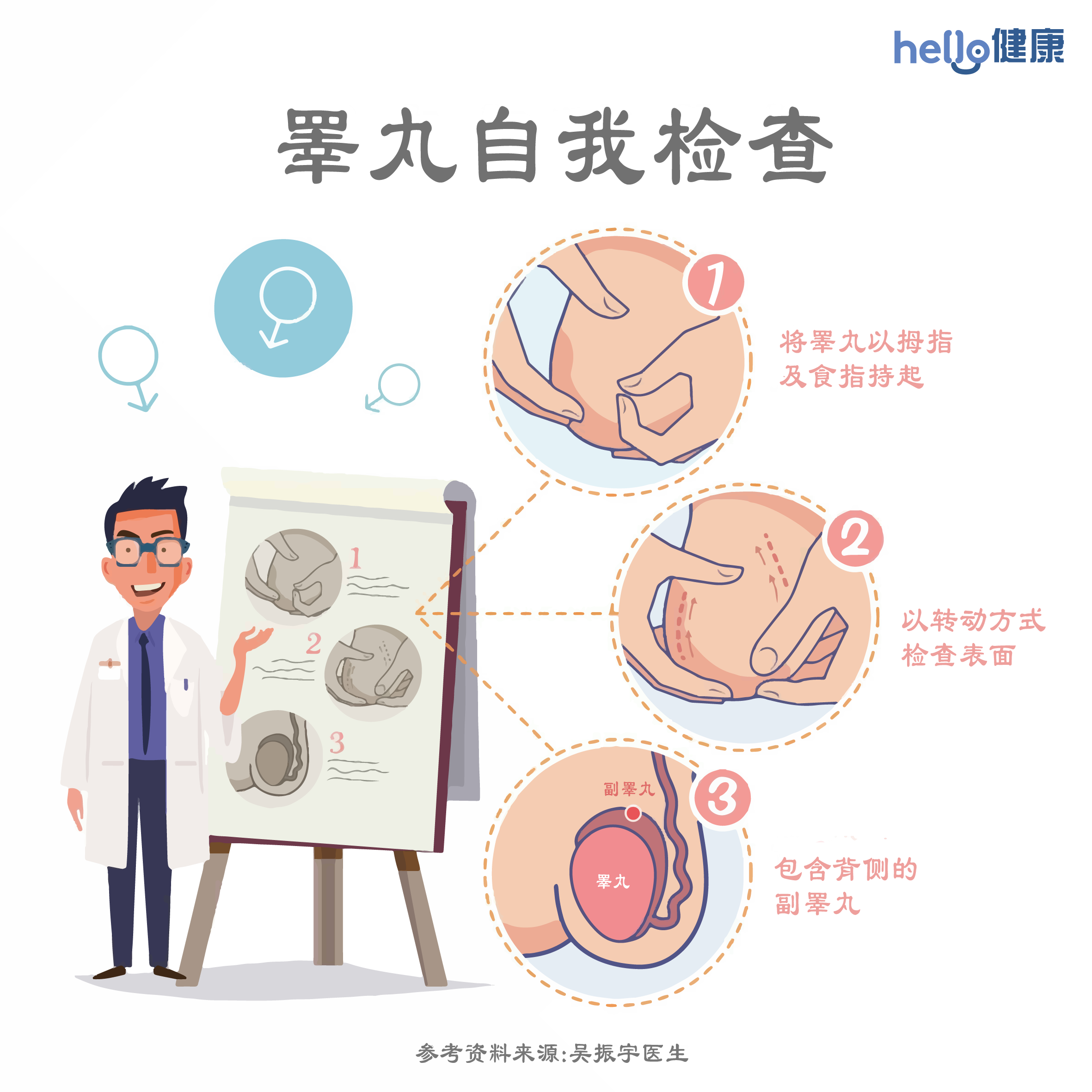 睪丸自我检查