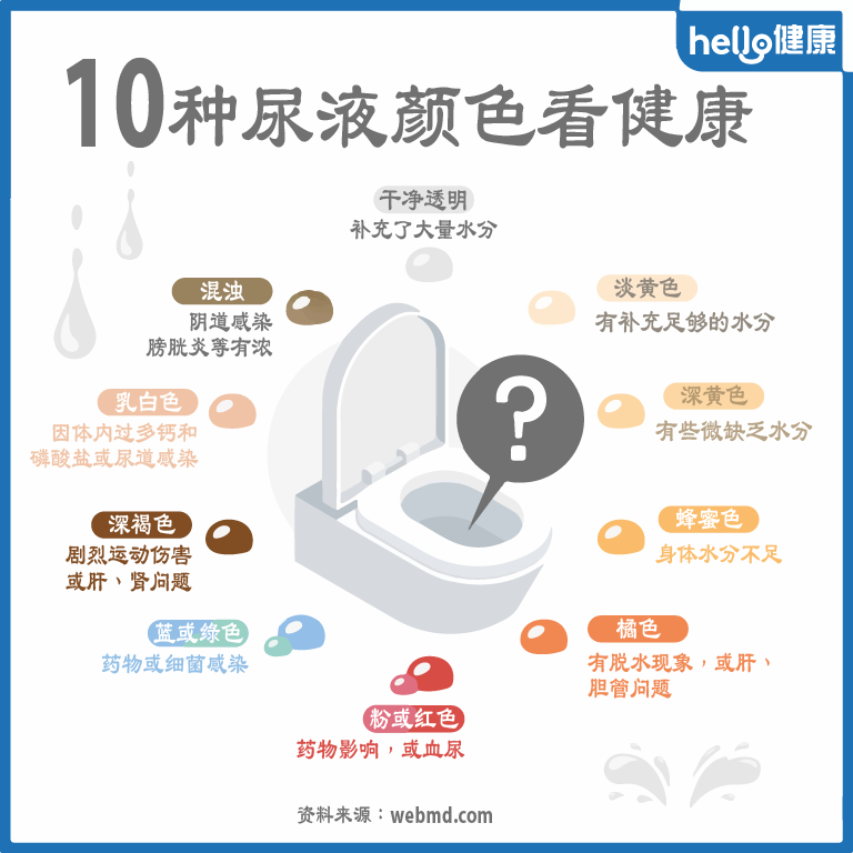 10种尿液颜色看健康-01-1024x1024