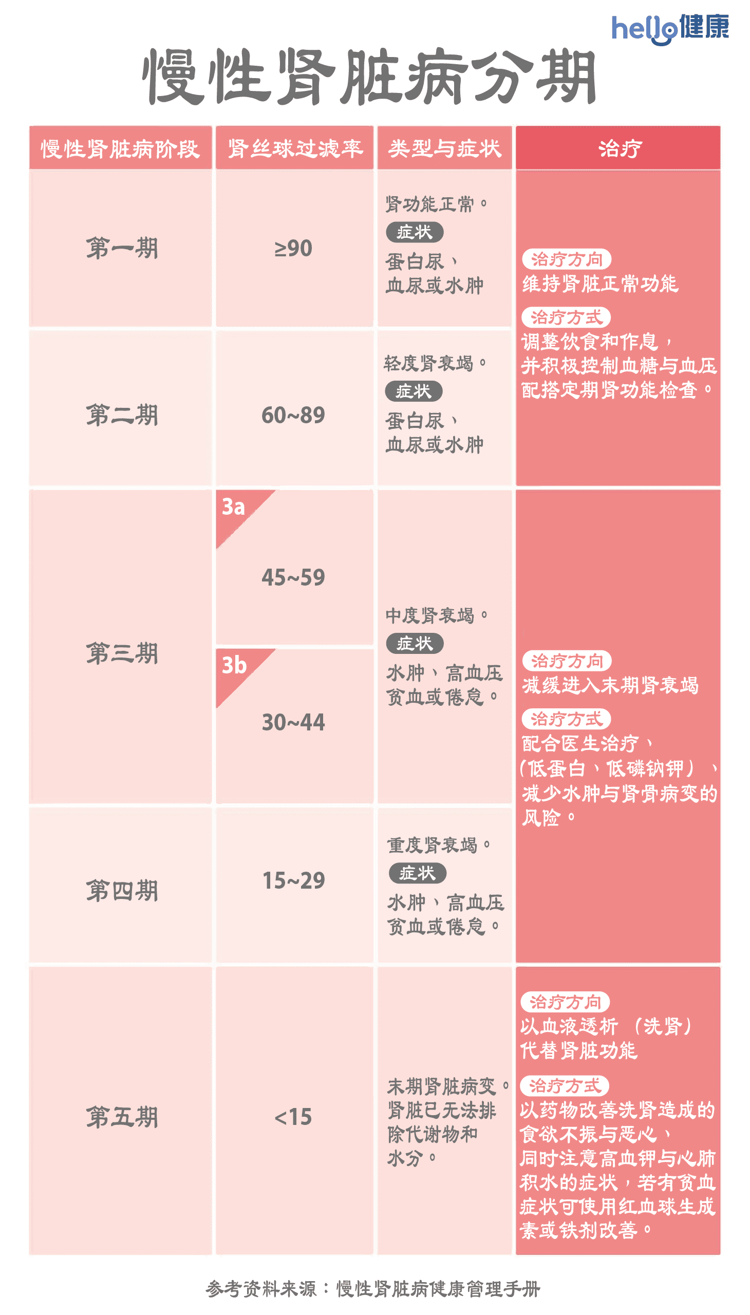 Chronic-kidney-disease-stages-scaled