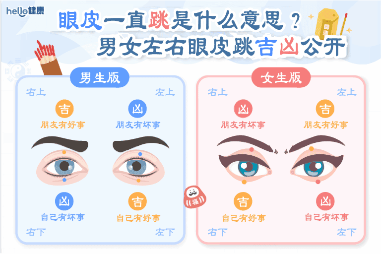 眼皮一直跳是什么意思？男女眼皮跳吉凶时辰测算、原因解说