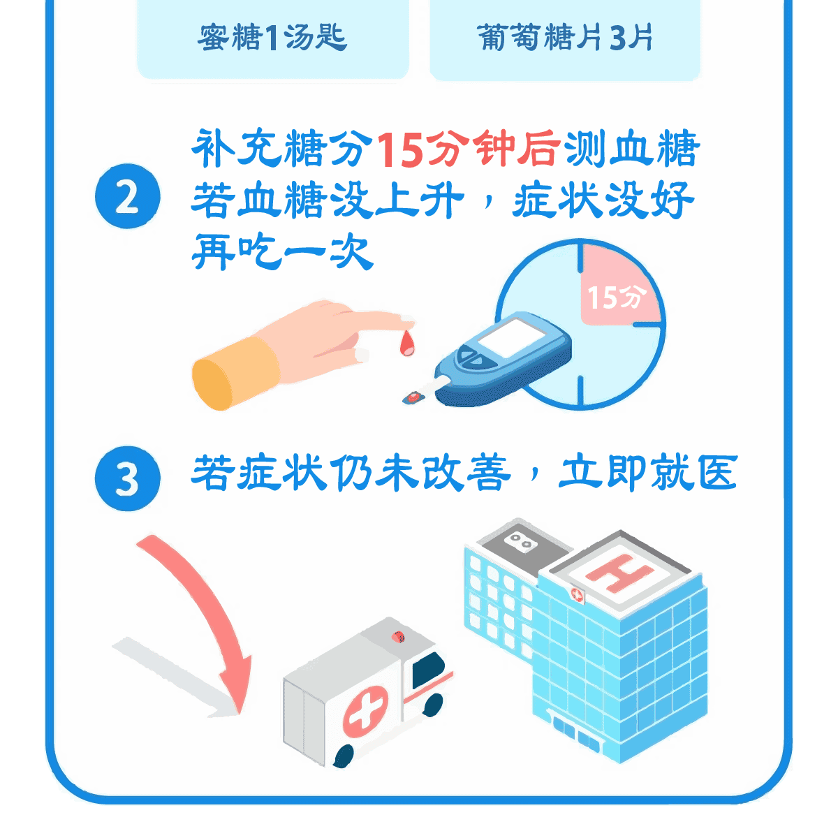inforgraphic_低血糖处理02