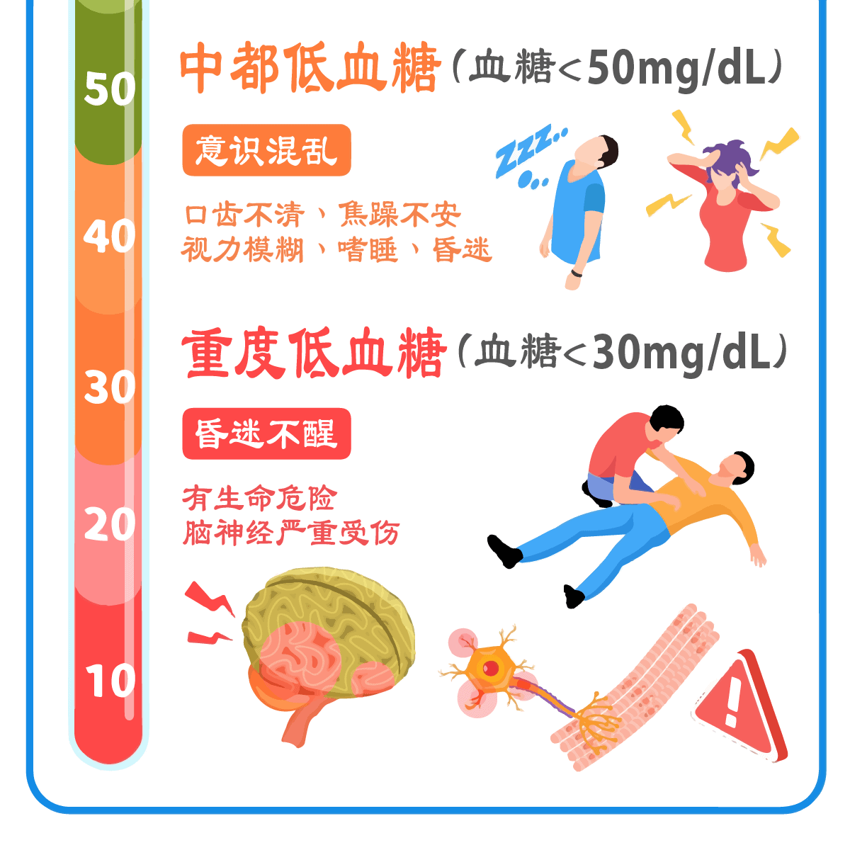 inforgraphic_低血糖症狀02