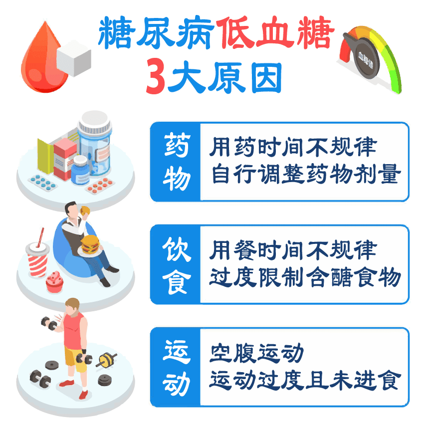 inforgraphic_低血糖發生原因_v7