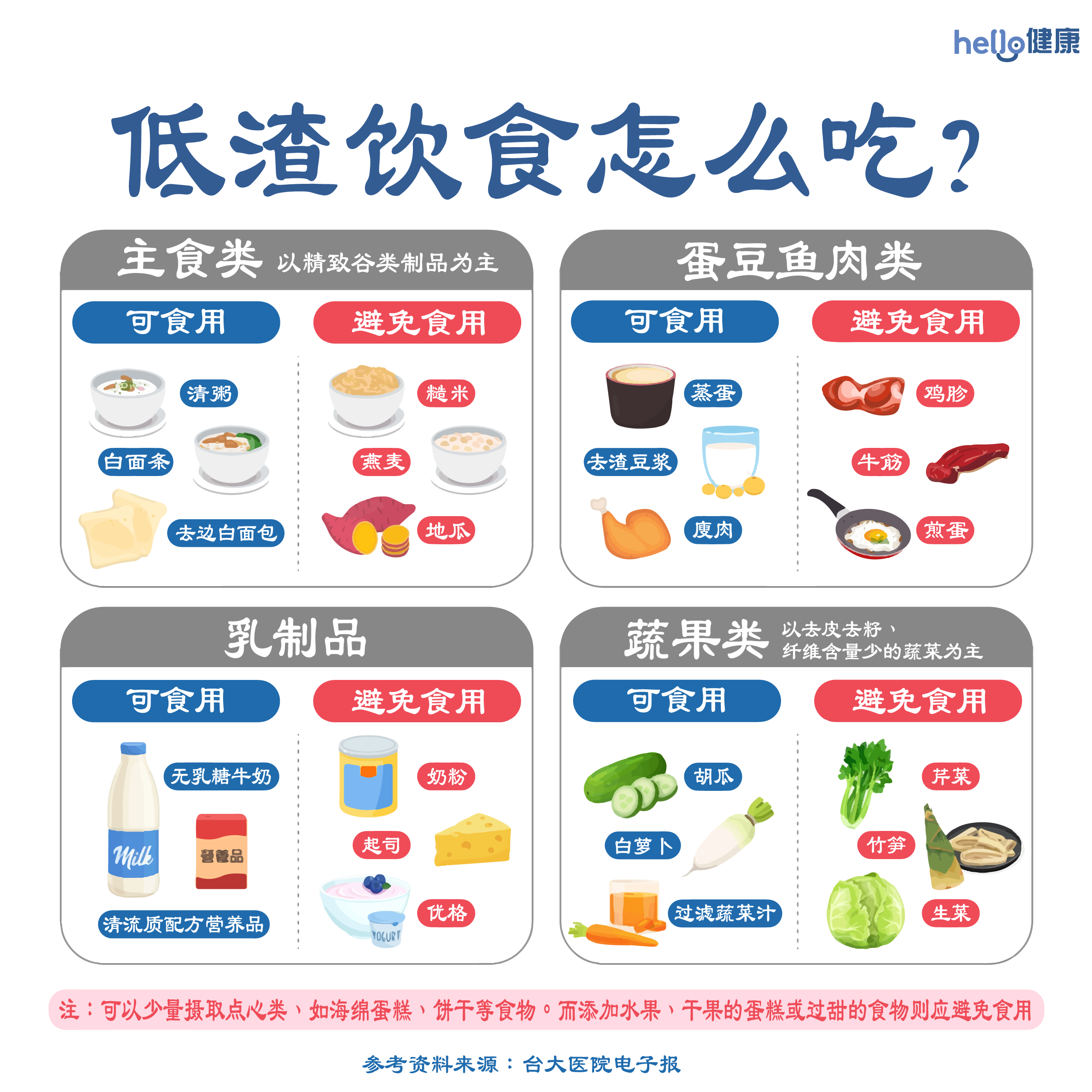 低渣饮食怎么吃