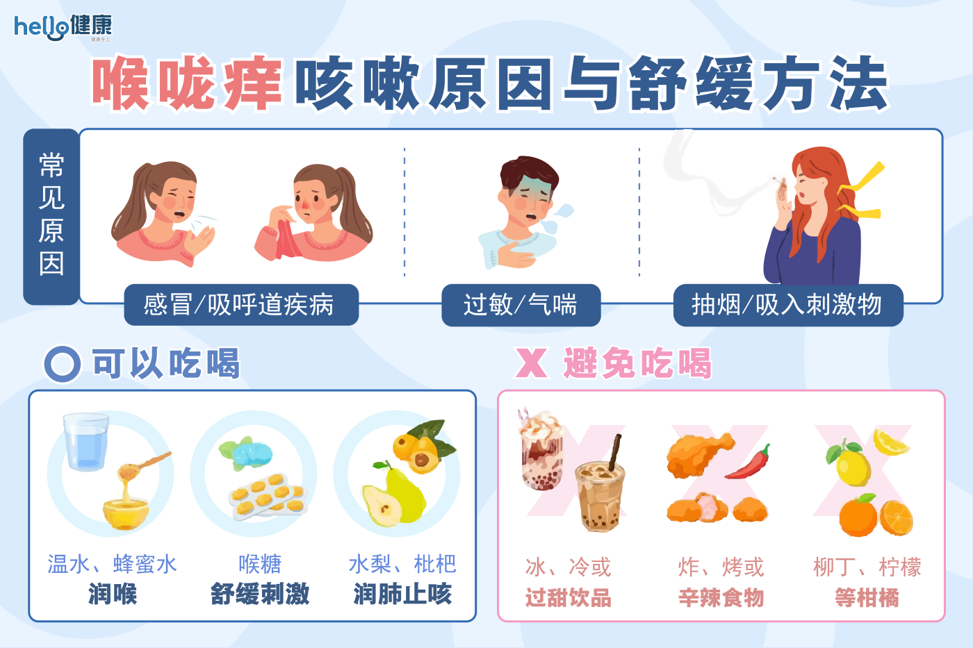 喉咙痒咳嗽喝什么、吃什么缓解？喉咙干咳、干痛原因解析