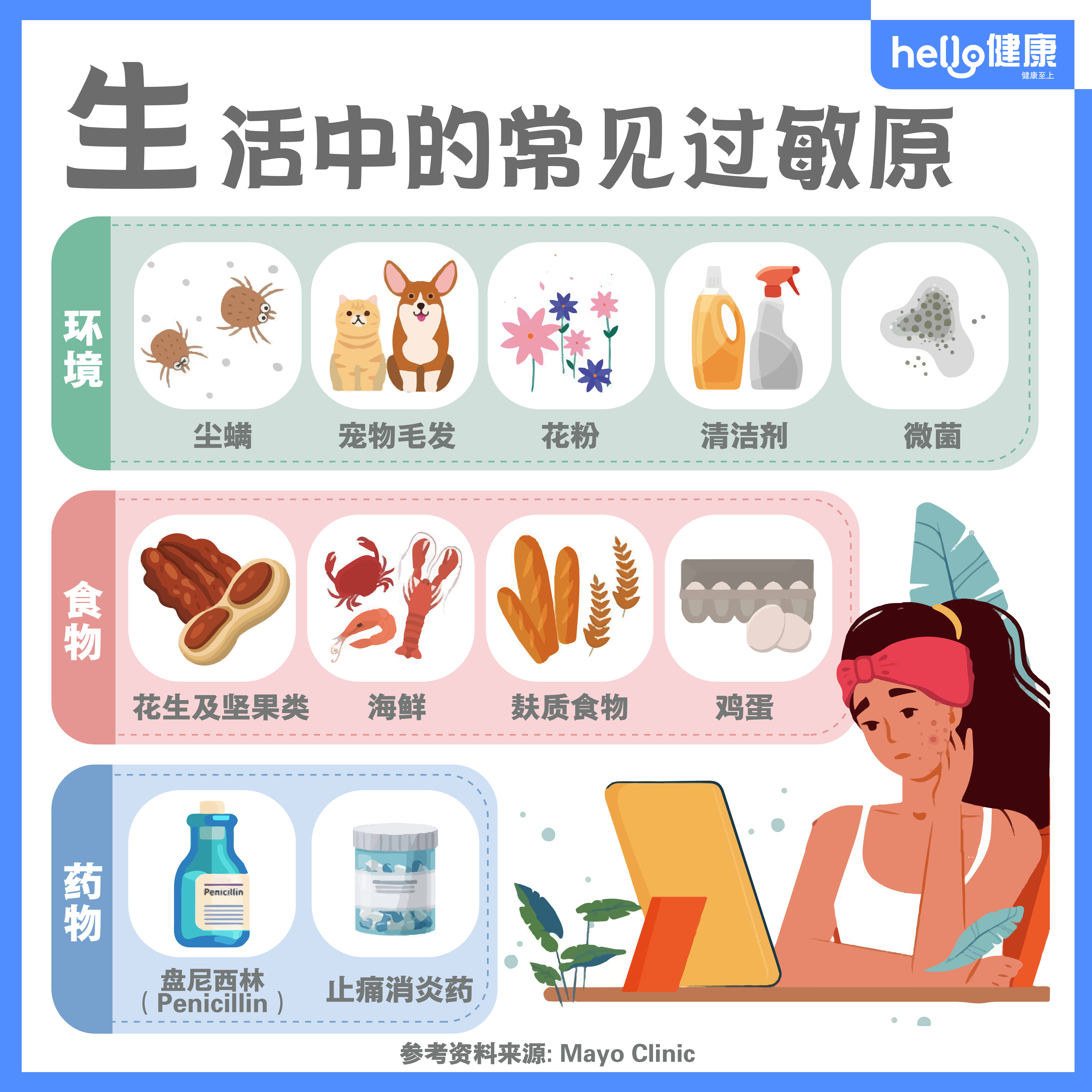 每5人就有1人过敏!全面了解过敏的类型、症状、成因、治疗与预防