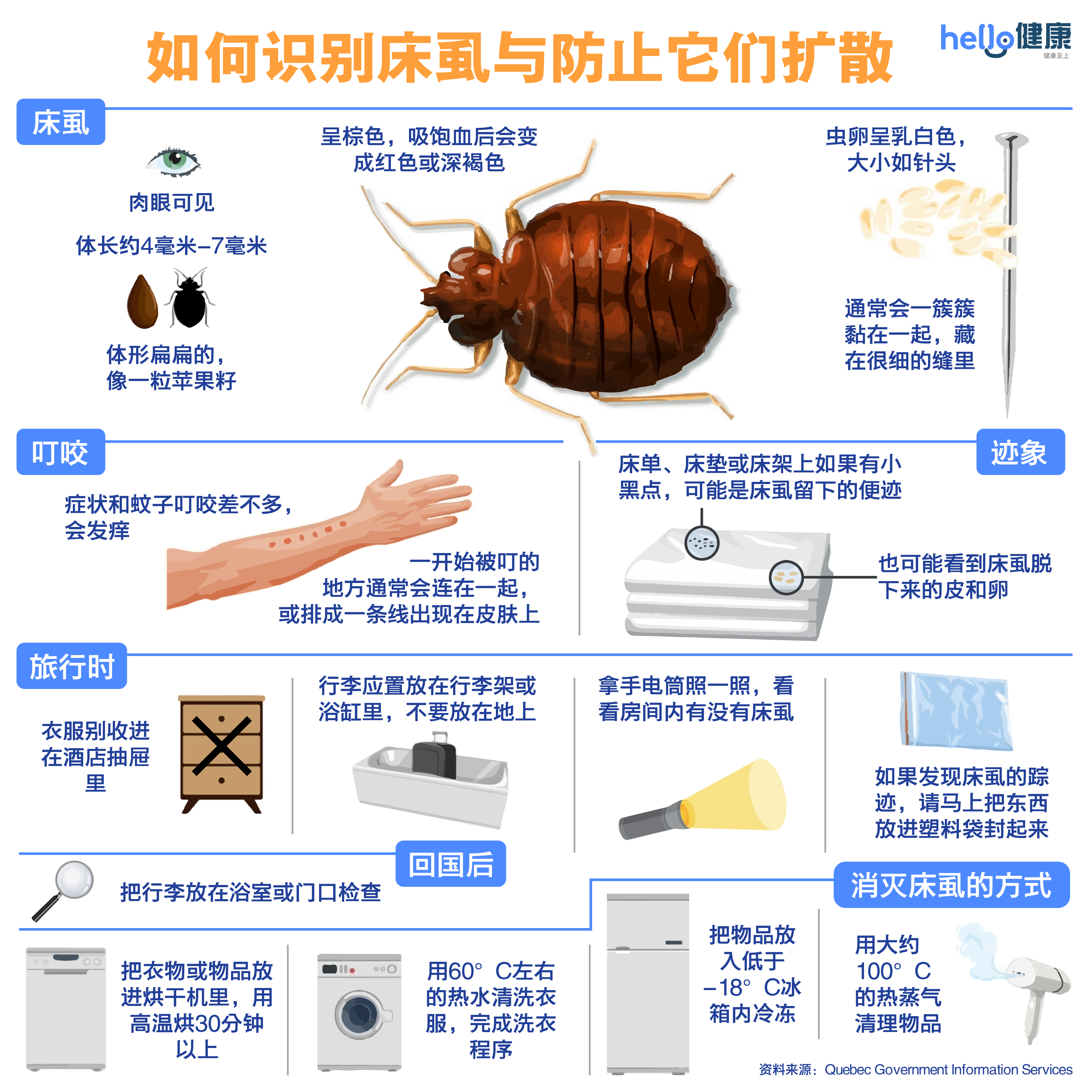 床虱咬伤怎么看？症状、治疗方式与床虱消灭、预防全攻略