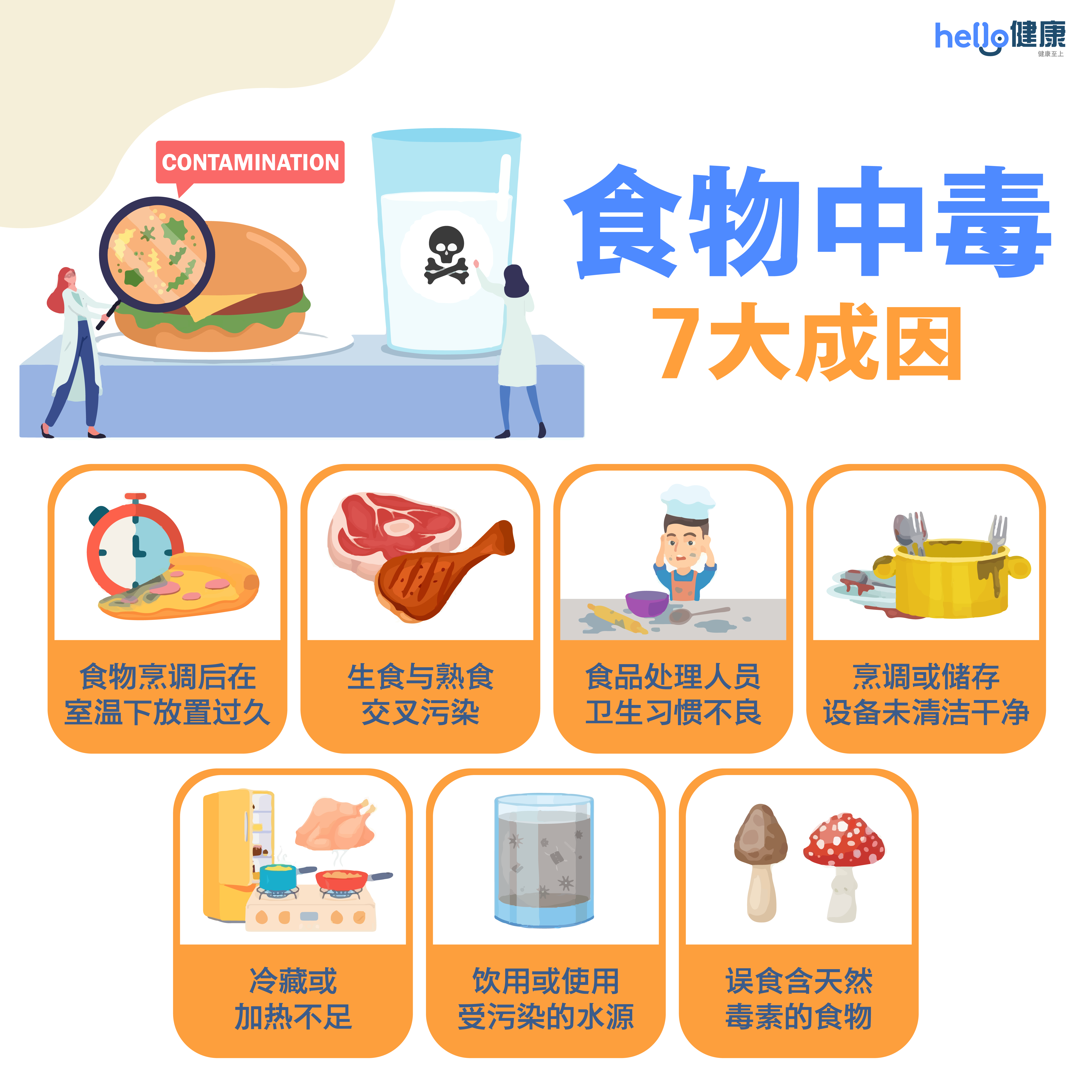 什么是食物中毒?症状、原因与治疗方式全解析