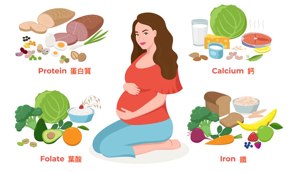 怀孕期间关键营养素指南：孕妇必补的营养重点