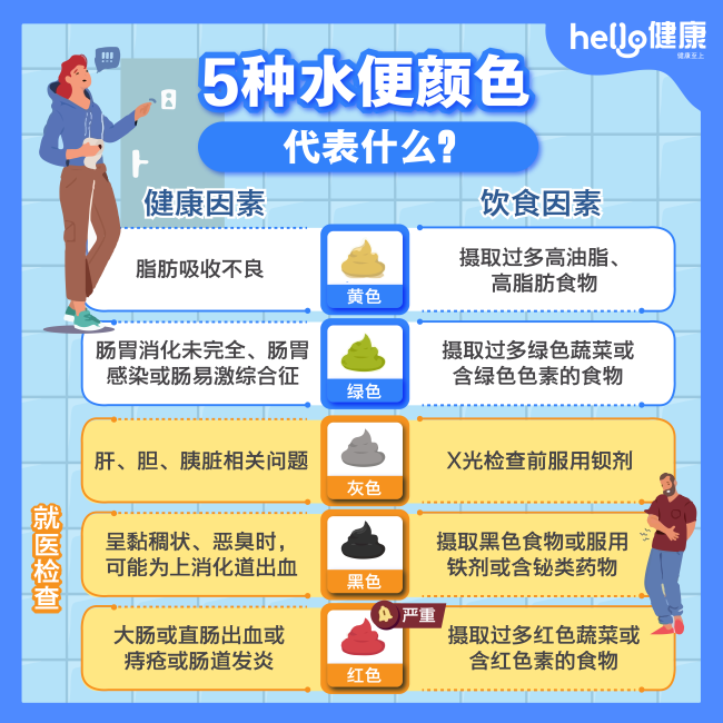 水样腹泻怎么办？8大原因、颜色变化与有效改善方法