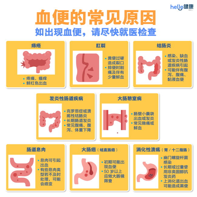 血便的原因、症状及治疗方式一文看懂
